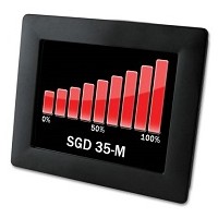 Digital Panel Multi-Function Meters