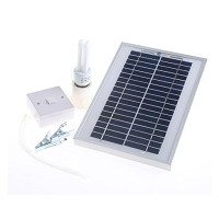 Renewable Energy Kits